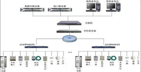 深圳微联创智综合能源管理系统